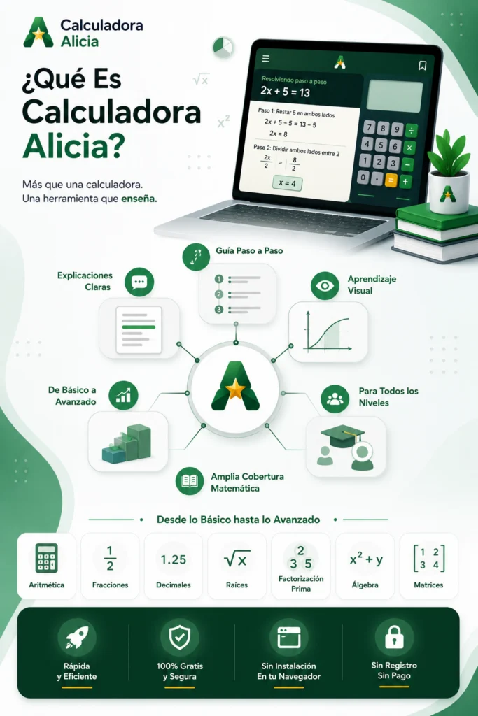 ¿Qué Es Calculadora Alicia?