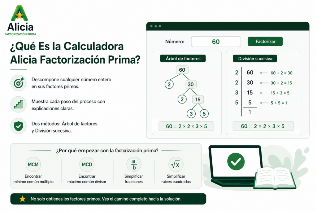 Calculadora Alicia Factorización Prima