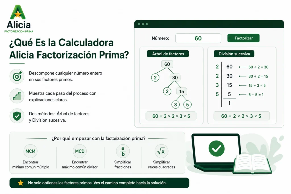 Calculadora Alicia Factorización Prima