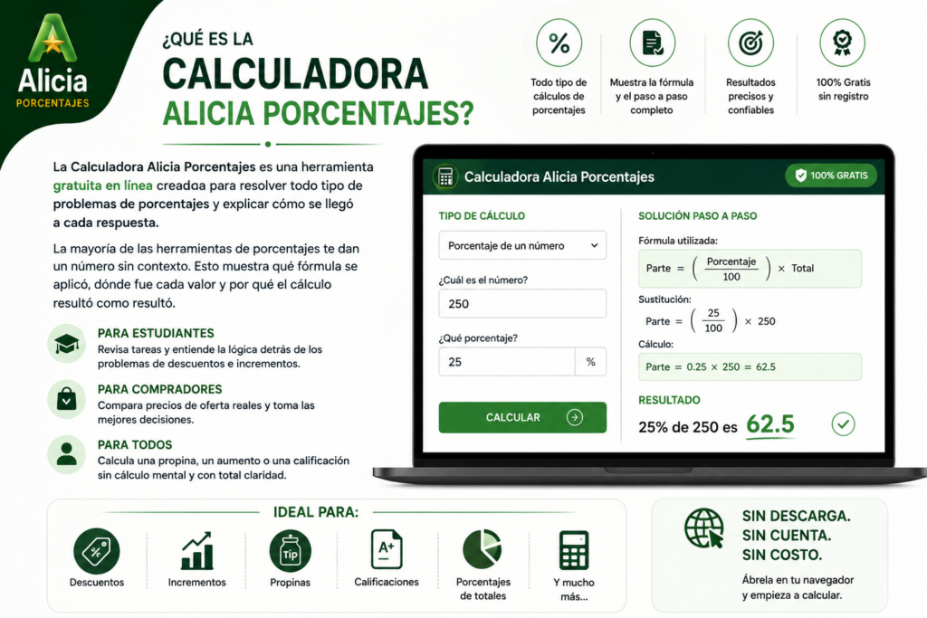 Calculadora Alicia Porcentajes 