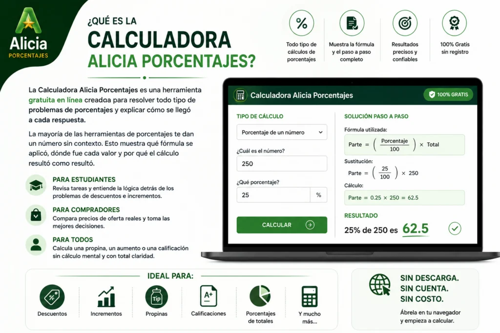 Calculadora Alicia Porcentajes