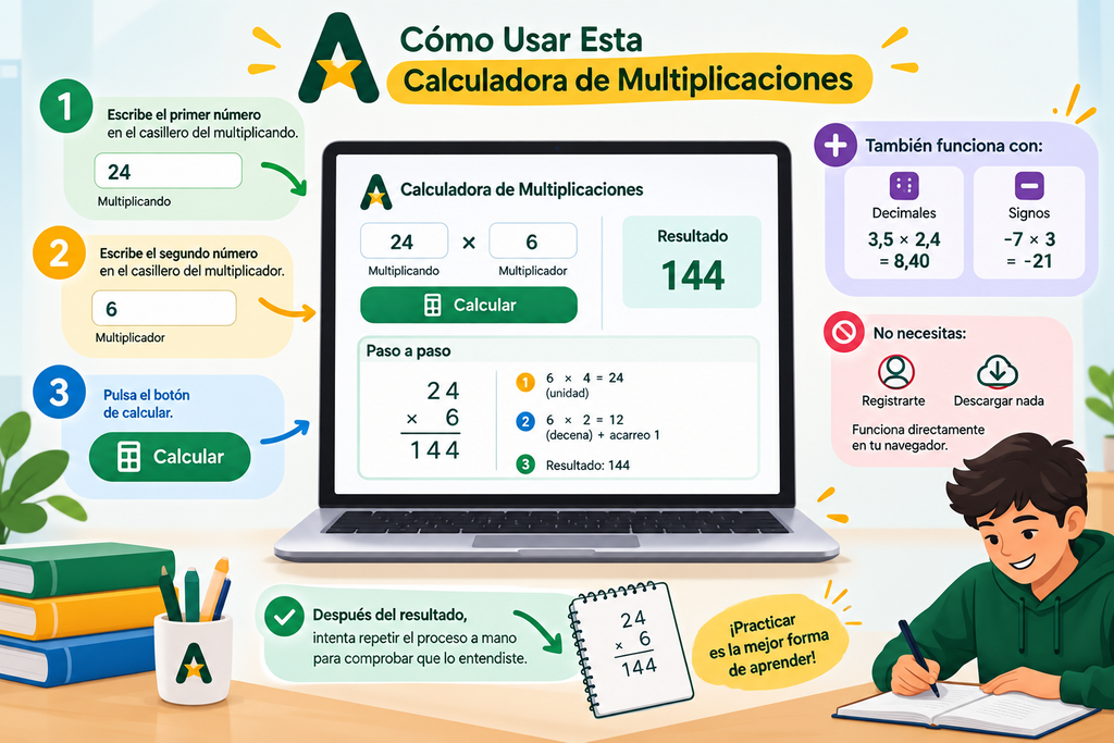 Cómo Usar Esta Calculadora de Multiplicaciones