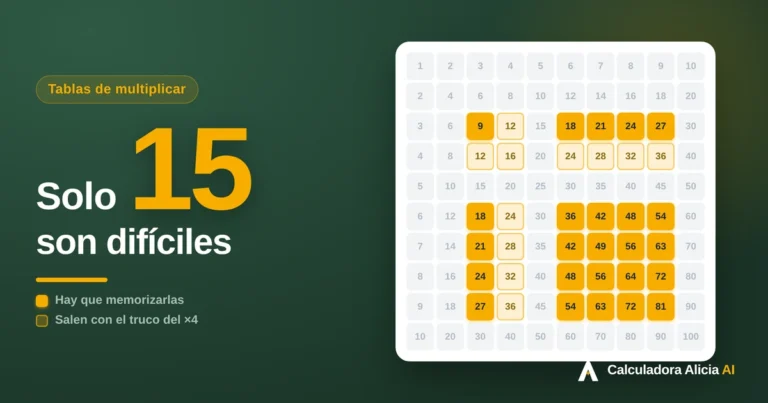 Tabla pitagórica de las tablas de multiplicar del 1 al 10 con las 21 difíciles marcadas
